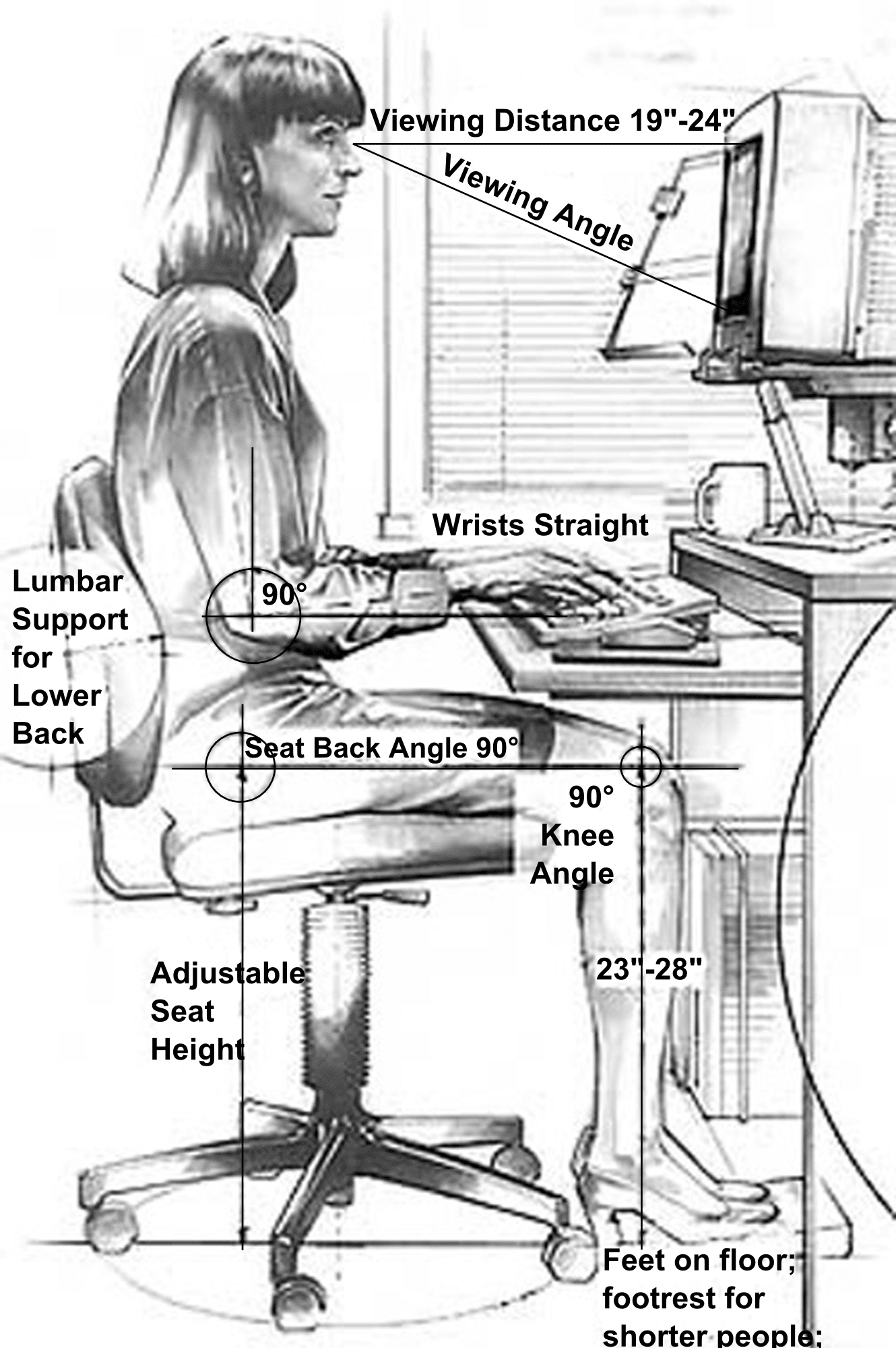 Featured image for “Ergonomics desk setup”
